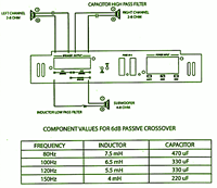 ค่า L (inductor) และ ค่า C (capacitor) สำหรับวางระบบแบบ Tri-Mode